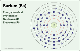 ba element periodic table